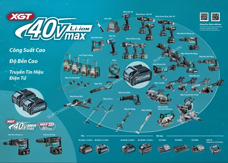 Máy mài góc dùng pin 40V max Makita GA037GZ05 180mm